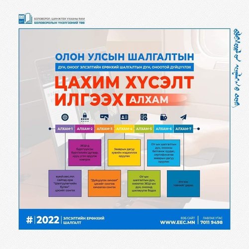 Олон улсын шалгалтын үнэлгээг ЭЕШ-тай дүйцүүлэх хүсэлтийг хэрхэн илгээх вэ?